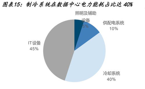 數據中心的 熱 與 冷 這個細分要重視 人工智能專題七