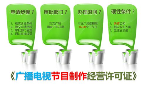 《廣播電視節目制作經營許可證》